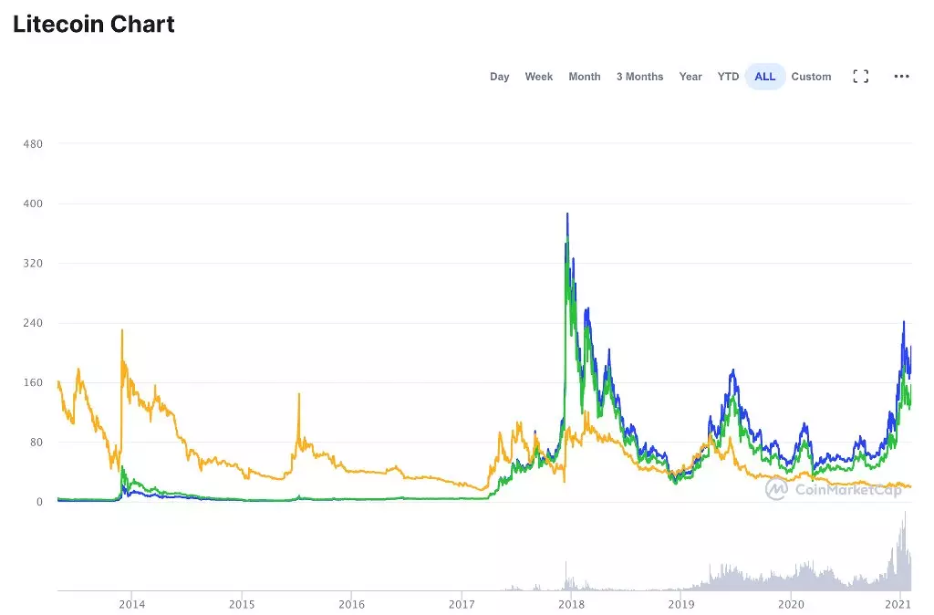 การขายความเสี่ยง Cryptovolout Rose พร้อมกับหลักสูตร Bitcoin 20533_3