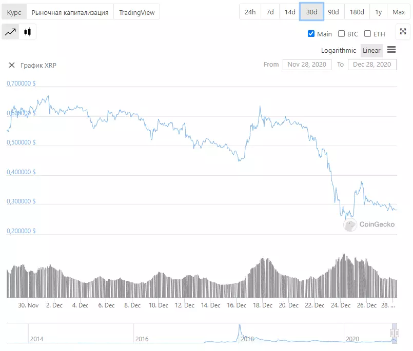 Y digwyddiadau mwyaf negyddol o 2020 ar gyfer y farchnad cryptocurrency 21799_2