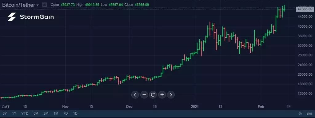 MasterCard introducerer CryptoToctures, og Bny - CryptOdOposites 21969_2