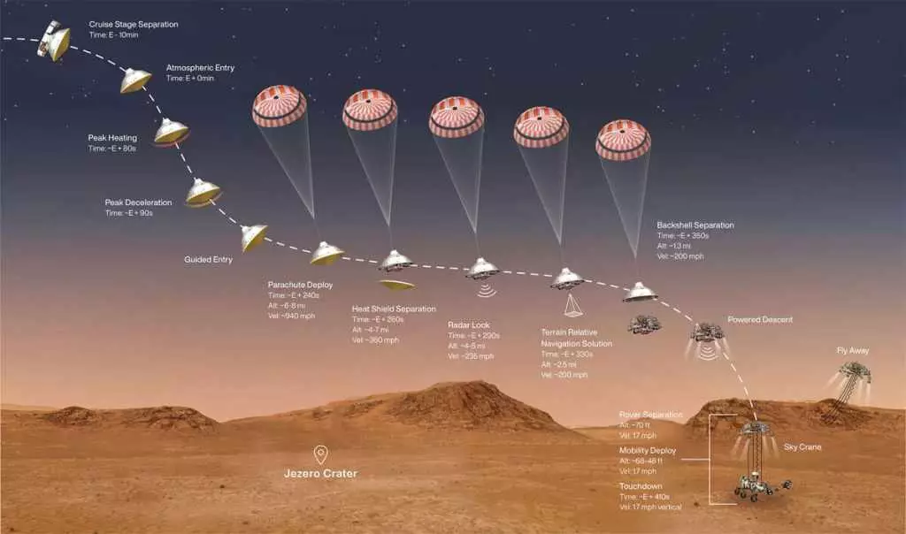 Uthållighet Marshow och Electric Helicopter Ingenuity gjorde en lyckad landning på Mars 2537_2