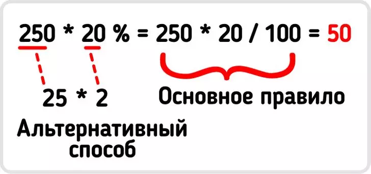 Kako izračunati postotak 3710_2