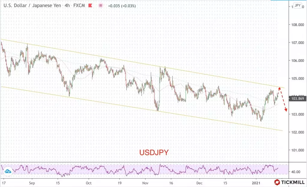 Plans USD / JPY i Fiscal Baiden 4366_2