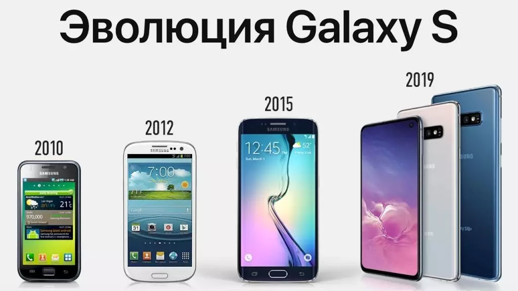 Các chữ cái từ Samsung trong tên của các mô hình: từ A đến Z 4428_1
