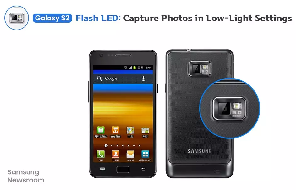 Hoe kameras in die Samsung Galaxy S-lyn ontwikkel het 4698_3