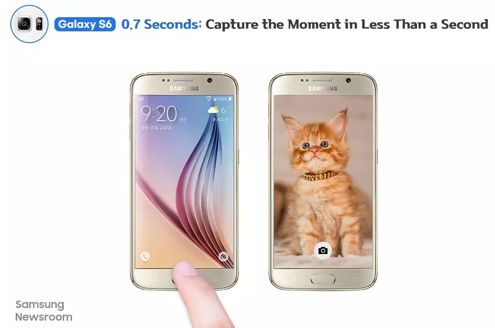 Làm thế nào máy ảnh trong dòng sản phẩm Samsung Galaxy S đã phát triển 4698_7