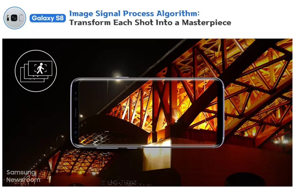Ինչպես է զարգացել Samsung Galaxy S Lingup- ում տեսախցիկները 4698_9