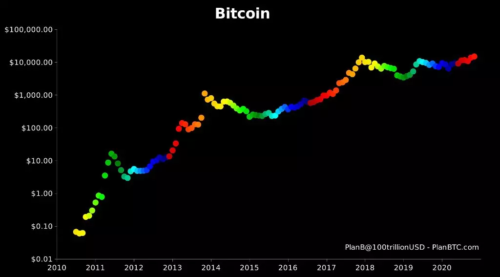 Unsa nga mga eksperto ang gipaabut gikan sa Kurso sa Bitcoin kaniadtong 2021 4729_2