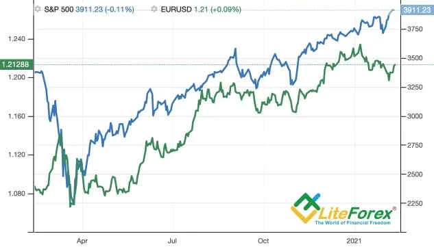 यूरो और ड्रैग प्रभाव 5888_2