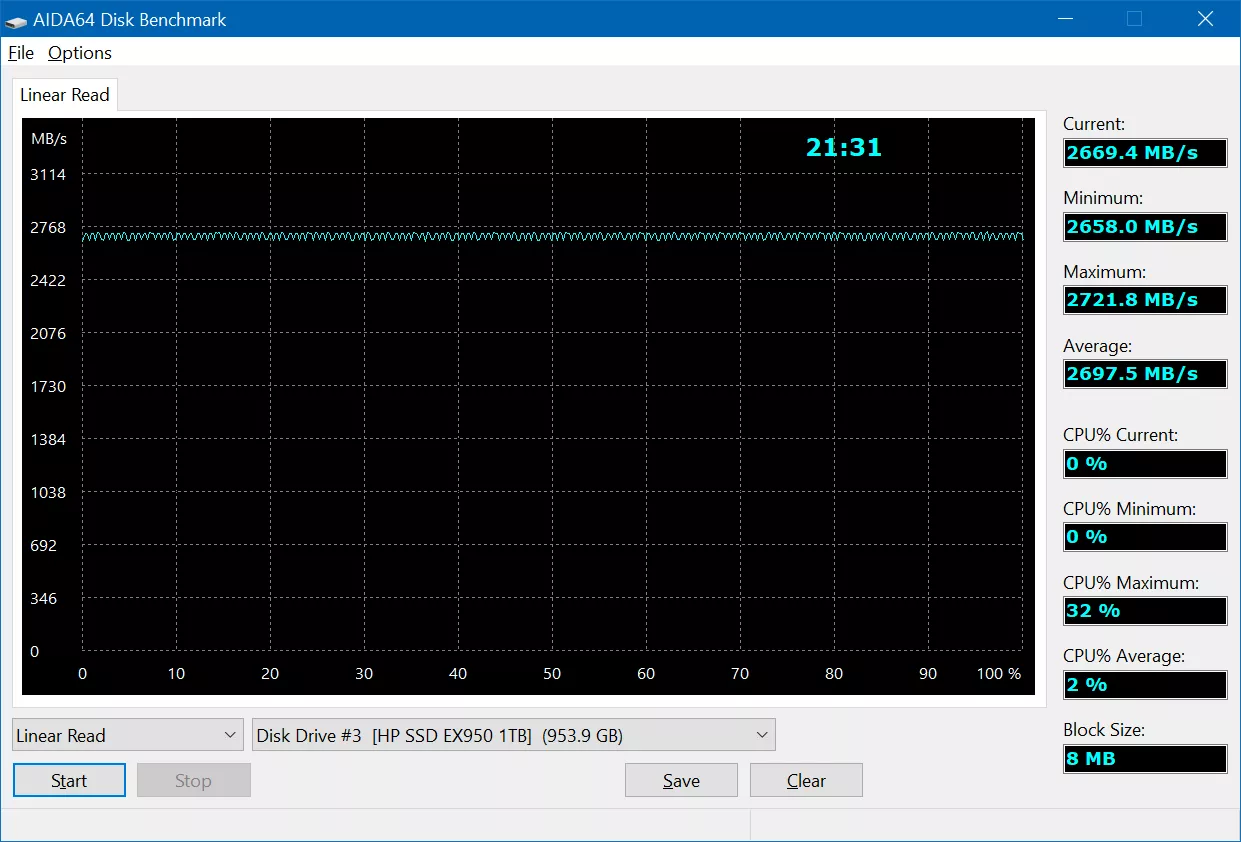 Тест драйв SSD HP EX950 6501_23