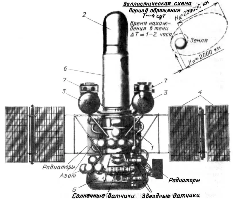 Astron: Sovjet-romte Teleskoop, dy't 38 jier lyn lansearre waard 6952_3