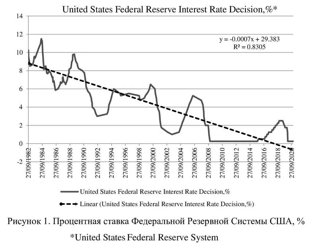 Az amerikai szövetségi tartalékrendszer monetáris politikájának korlátozása 8045_1