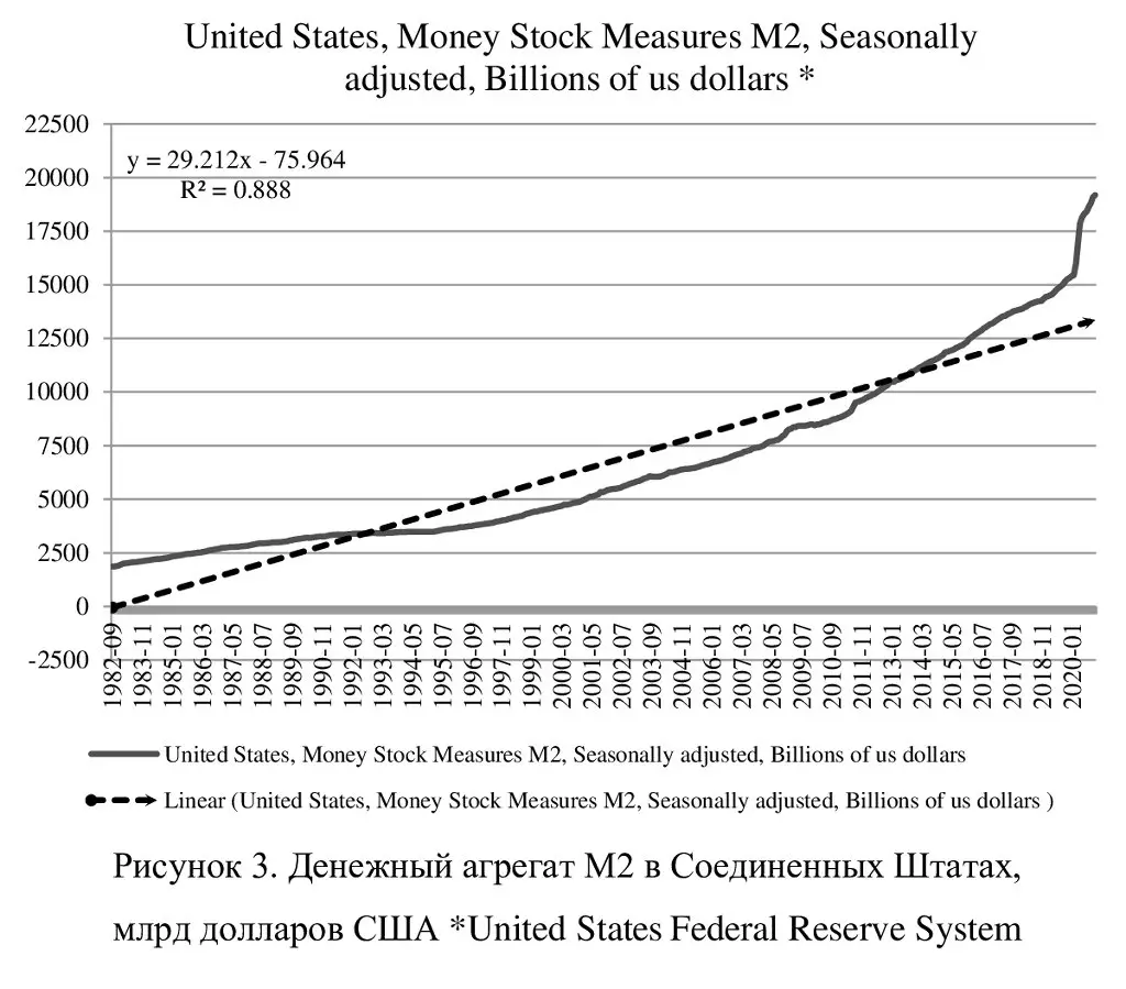 Kufiri i politikës monetare të sistemit të Rezervës Federale të SHBA 8045_3