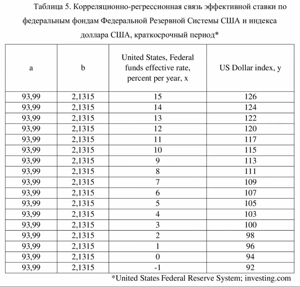 Omejitev monetarne politike sistema Zvezne rezerve ZDA 8045_8