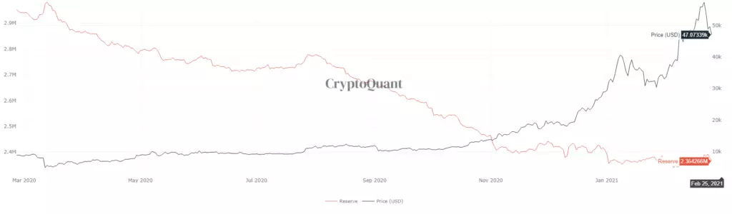 Cryptocurrency市場發生在2月份的事情以及為什麼重要 - Beincrypto概述 8324_1