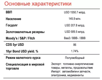 Đánh giá tín dụng macro ở Nga 9129_2