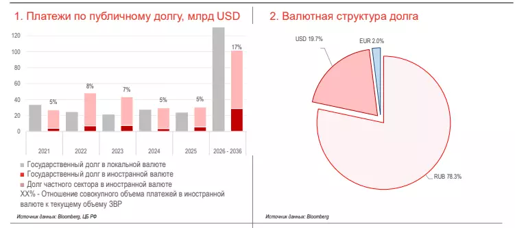 Revisão de crédito macro na Rússia 9129_5
