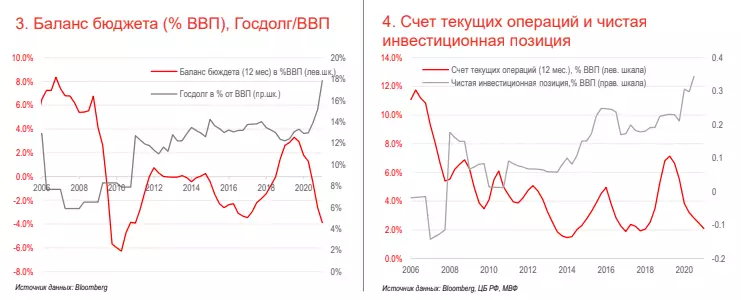 Revisão de crédito macro na Rússia 9129_6