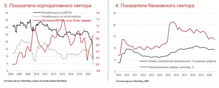 Đánh giá tín dụng macro ở Nga 9129_8