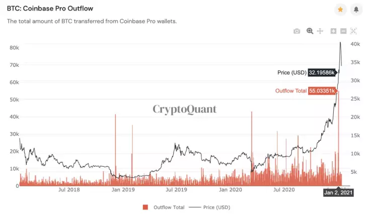 O prezo de Bitcoine demostra unha forte recuperación e superou os 38.000 dólares. 9153_1