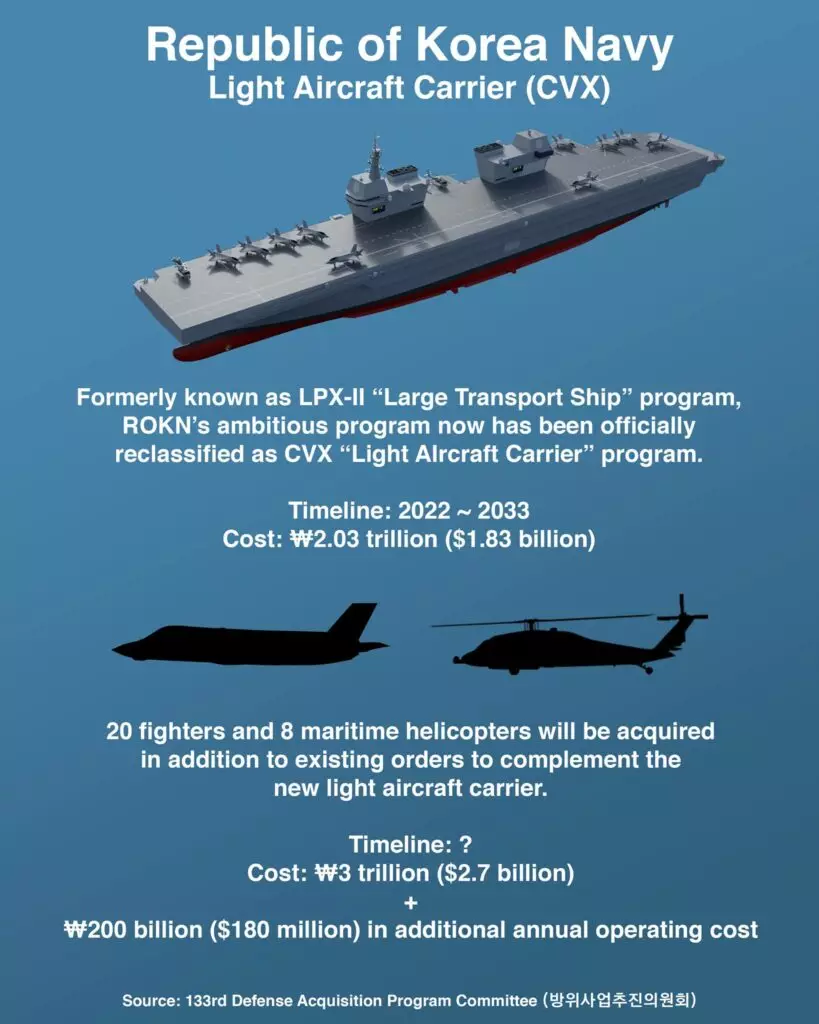 Corea del Sur construirá el primer portaaviones en su historia. 9461_2